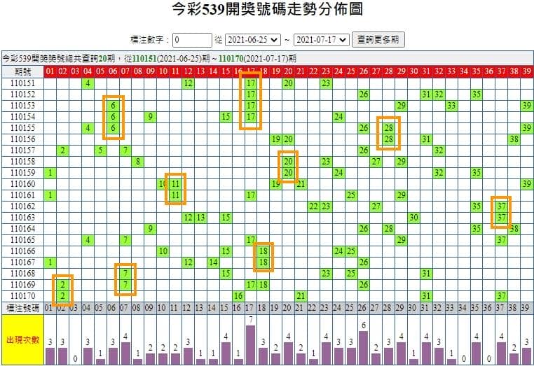 今彩539必中抓牌法