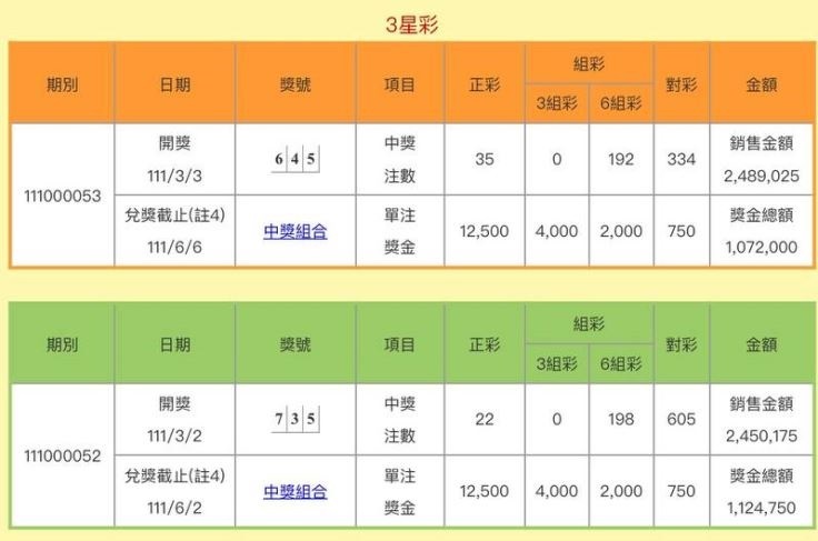 三星彩中獎金額