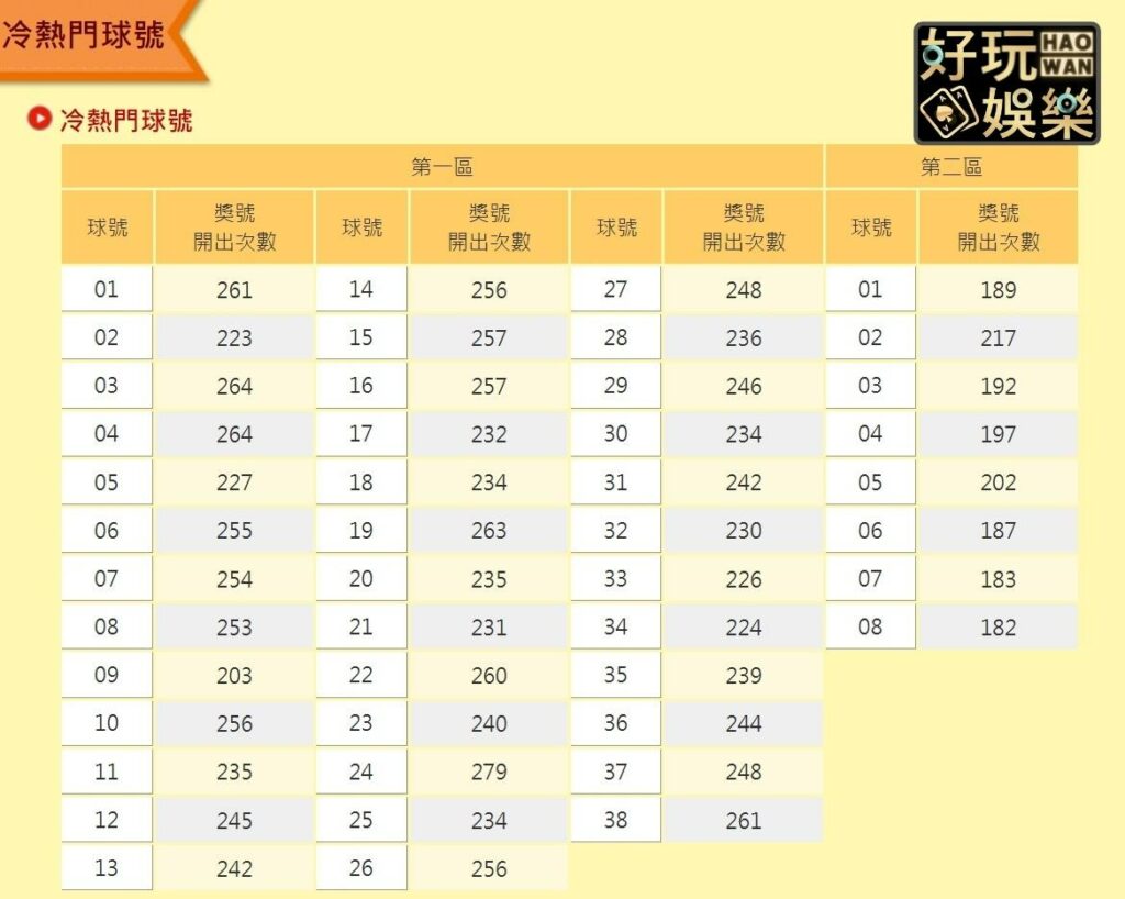 威力彩玩法介紹