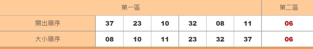 威力彩玩法介紹