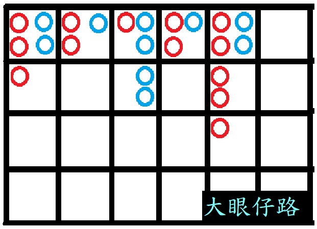 百家樂看路算牌三：大眼路