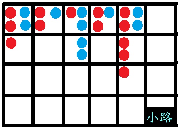 百家樂看路算牌四：小路