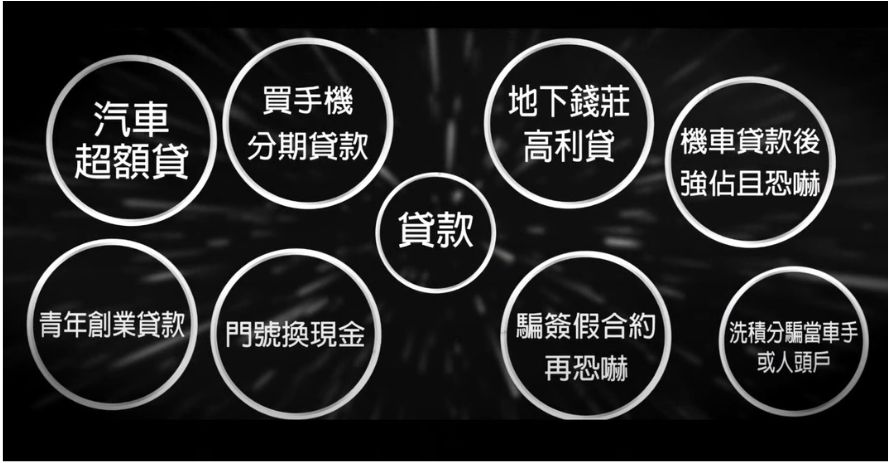 小額貸款詐騙手法大公開,沒拿到錢竟還欠一屁股債 11 小額貸款詐騙手法