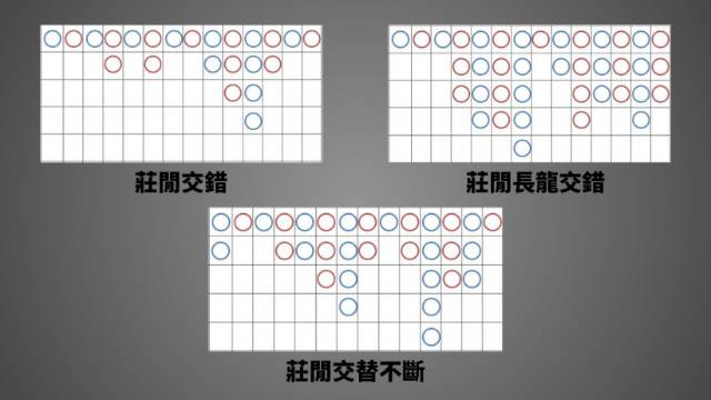 百家樂牌路如何分析