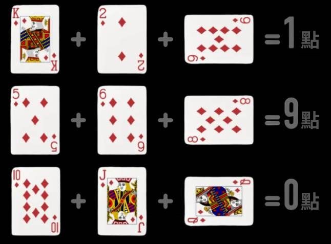百家樂點數計算