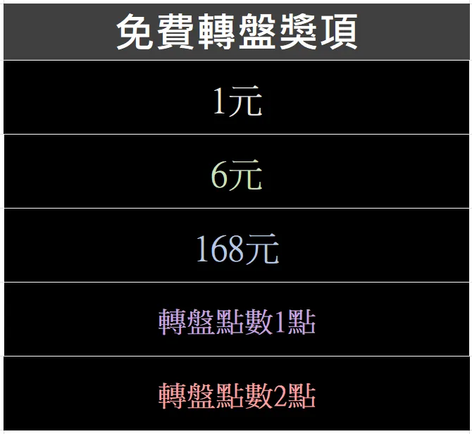 3A娛樂城、3a娛樂城評價、3A娛樂、3a娛樂城app免費轉盤